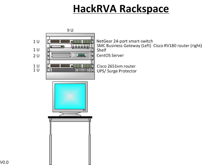 File:HRVA rackspace.jpg