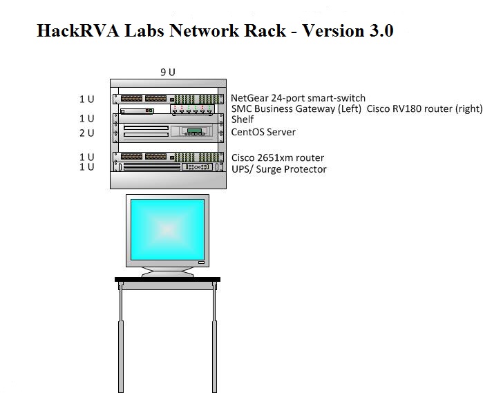 File:HackRVALabs-Wallmount-Rack.jpg