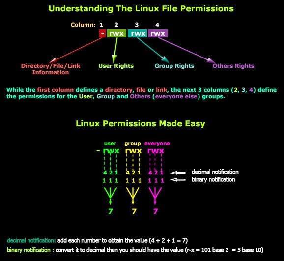 LinuxPermissions.jpg