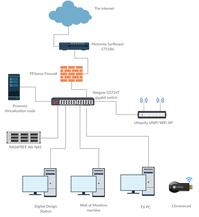 Net diagram.png